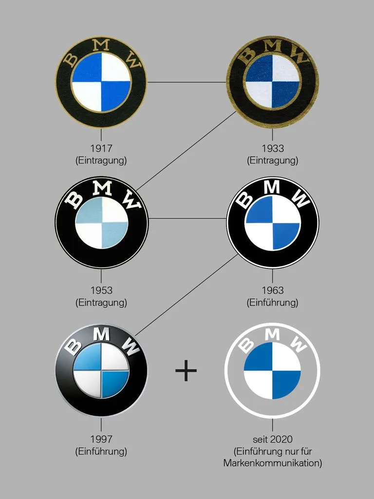 BMW Logo Changes